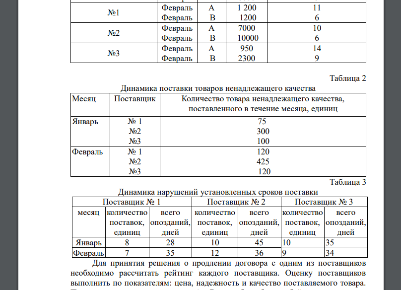 Произвести оценку поставщиков №1 и №2 и №3 по результатам работы для принятия решения о продлении