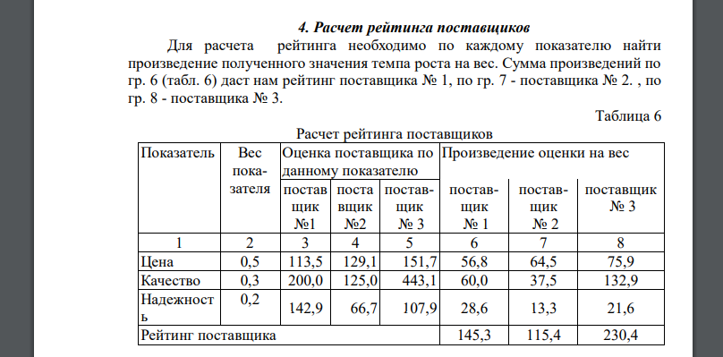 Согласно представленного расчета. Расчет рейтинга поставщика. Пример расчета рейтинга поставщика. Рейтинг поставщиков таблица. Рассчитать рейтинг поставщика.