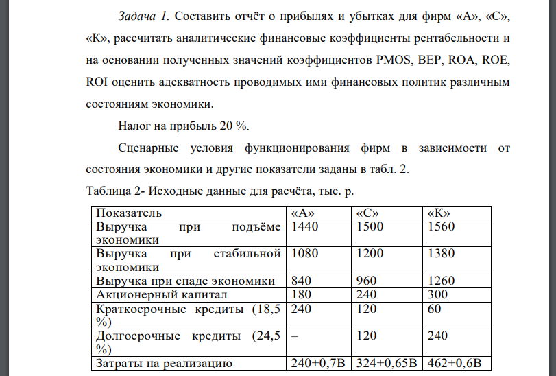 Составить отчёт о прибылях и убытках для фирм «А», «С», «К», рассчитать аналитические финансовые коэффициенты рентабельности и