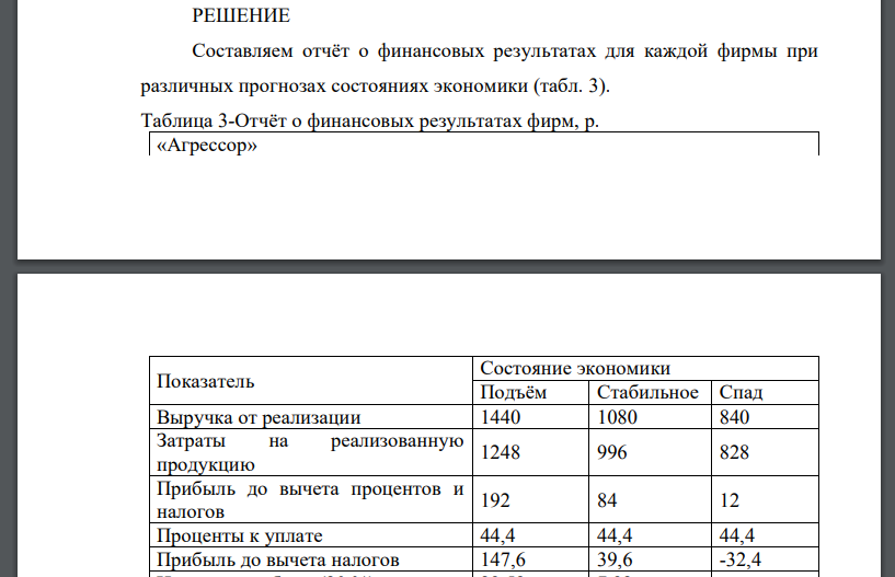 Составить отчёт о прибылях и убытках для фирм «А», «С», «К», рассчитать аналитические финансовые коэффициенты рентабельности и