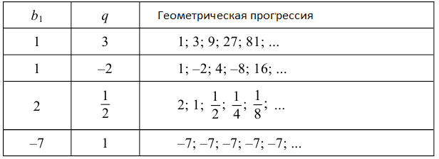 Алгебра - примеры с решением заданий и выполнением задач