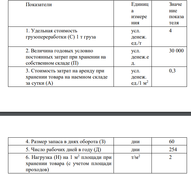 Определите грузооборот безразличия для предприятия, при котором стоимость грузопереработки на наемном и собственном складах