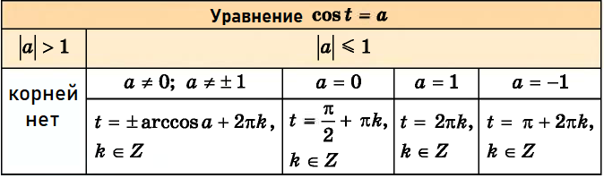 Математика - примеры с решением заданий и выполнением задач