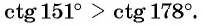 Функции y=tg x и y=ctg x - их свойства, графики и примеры решения