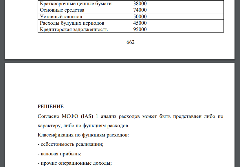 Используя изложенную ниже информацию, составьте Отчет о финансовом положении и Отчет о совокупном доходе (Отчет о прибылях и убытках)