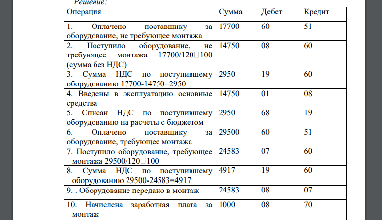 Организация оплатила за не требующее монтажа оборудование 17700-00 руб. (включая НДС 20%)
