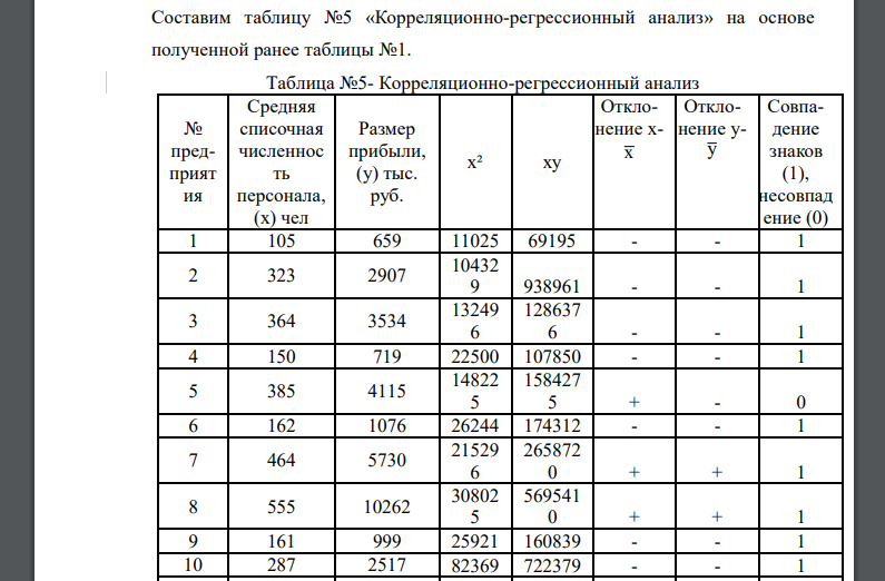 Составим таблицу №5 «Корреляционно-регрессионный анализ» на основе полученной ранее таблицы №1