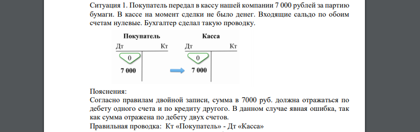 Покупатель передал в кассу нашей компании 7 000 рублей за партию бумаги