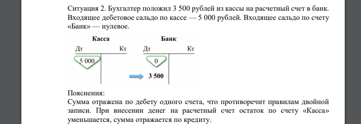 Бухгалтер положил 3 500 рублей из кассы на расчетный счет в банк. Входящее дебетовое