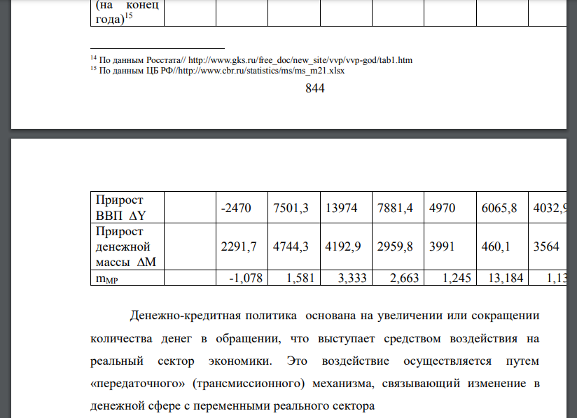 Используя данные официальной статистики для России за последние пять лет, проанализируйте динамику мультипликатора