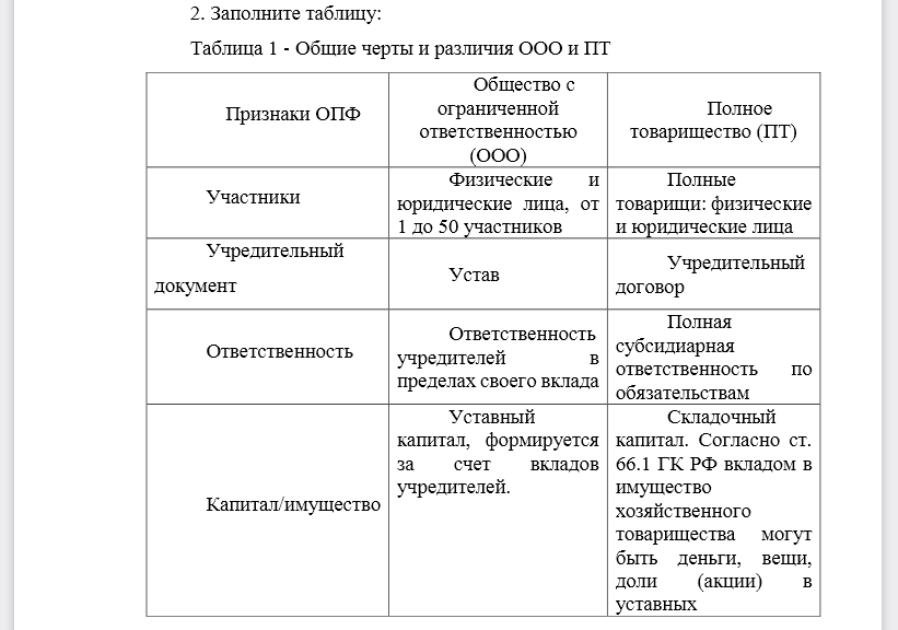 Организационно правовые формы план егэ