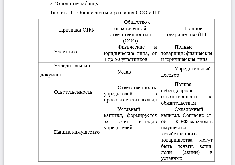 Полное товарищество организационно правовая форма