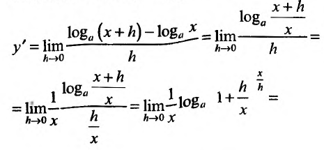 Производная функции одной переменной - определение с примерами решения
