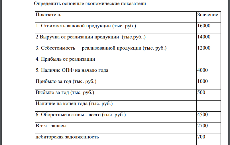 Определить основные экономические показатели Стоимость валовой продукции (тыс. руб.) 16000