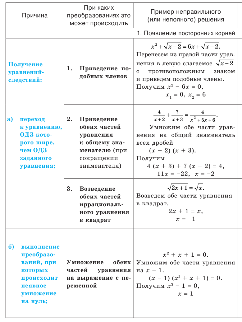 Уравнение - определение и вычисление с примерами решения