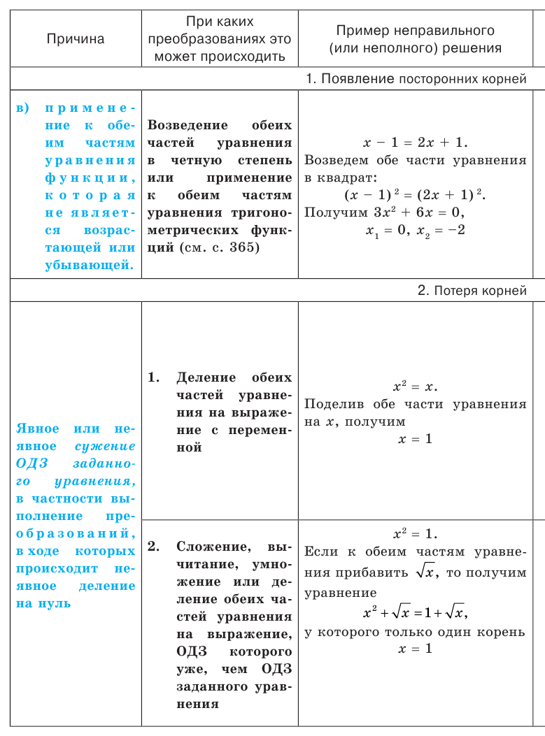 Уравнение - определение и вычисление с примерами решения