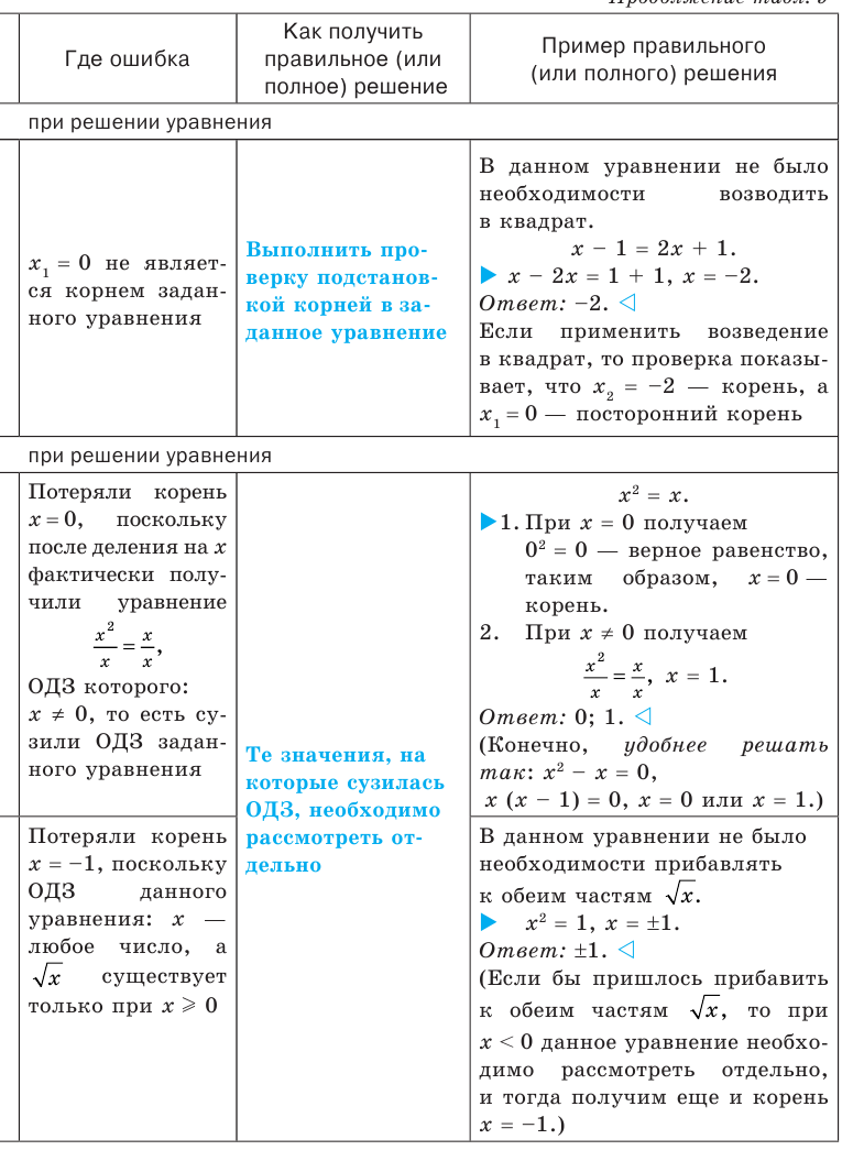 Уравнение - определение и вычисление с примерами решения