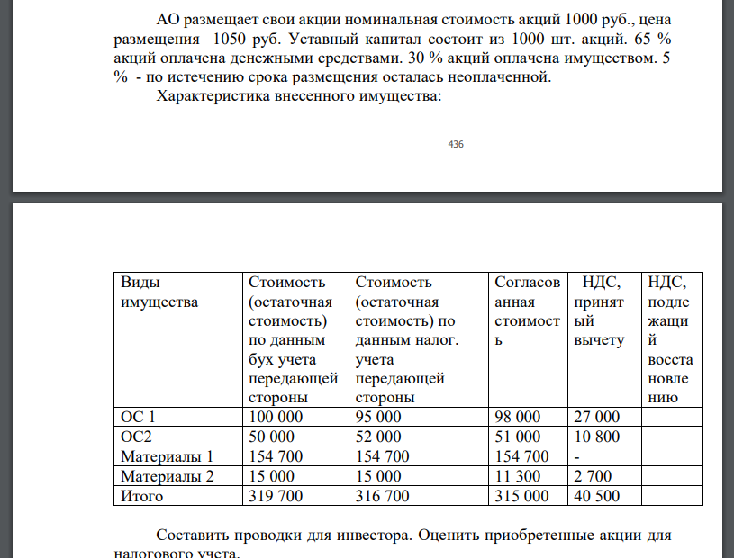 АО размещает свои акции номинальная стоимость акций 1000 руб., цена размещения 1050 руб. Уставный капитал состоит из 1000 шт. акций. 65 %