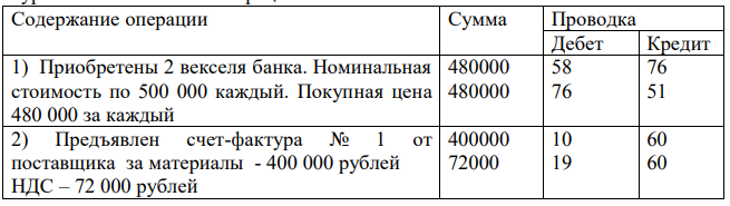 По приведенным операциям составьте проводки. Для учета векселей следует использовать счета 58 «Финансовые вложения», 62/3 «Векселя