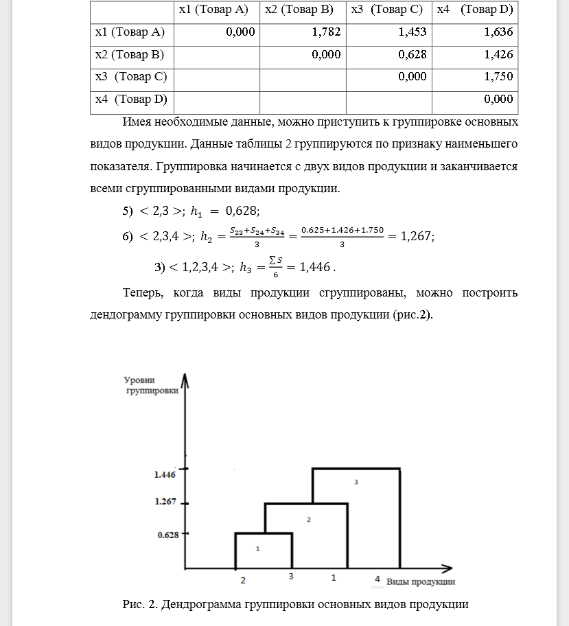 На основе данных о рентабельности продаж рассчитать параметры эффективной диверсификации производства, т.е. провести группировку товаров и