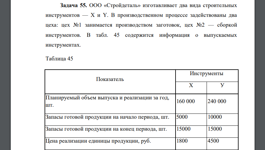 Составьте: а) бюджет производства в натуральных единицах; б) бюджет себестоимости готовой продукции