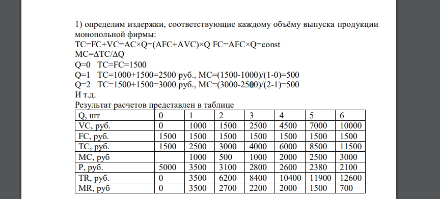 Постоянные издержки монопольной фирмы равны 1500 рублей. Зависимость переменных издержек фирмы