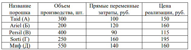 По данным, представленным в табл. 13, проанализируйте рентабельность каждого вида порошка для исключения из ассортимента убыточного