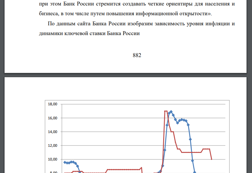 Проведите анализ возможностей проведения Центральным банком РФ политики таргетирования инфляции на основе данных официальной статистики.