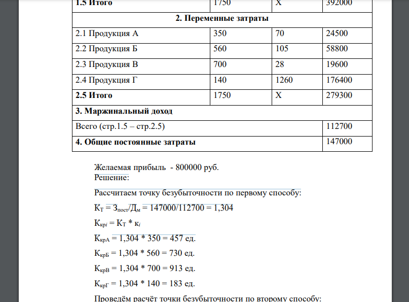 Рассчитать тремя способами точку безубыточности при многономенклатурном производстве и проверить расчет. Исходные данные