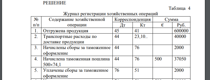 Российская фирма ОАО «Конкорд» заключила договор купли-продажи своей продукции на условиях CIP с оплатой перевозки и страхования до