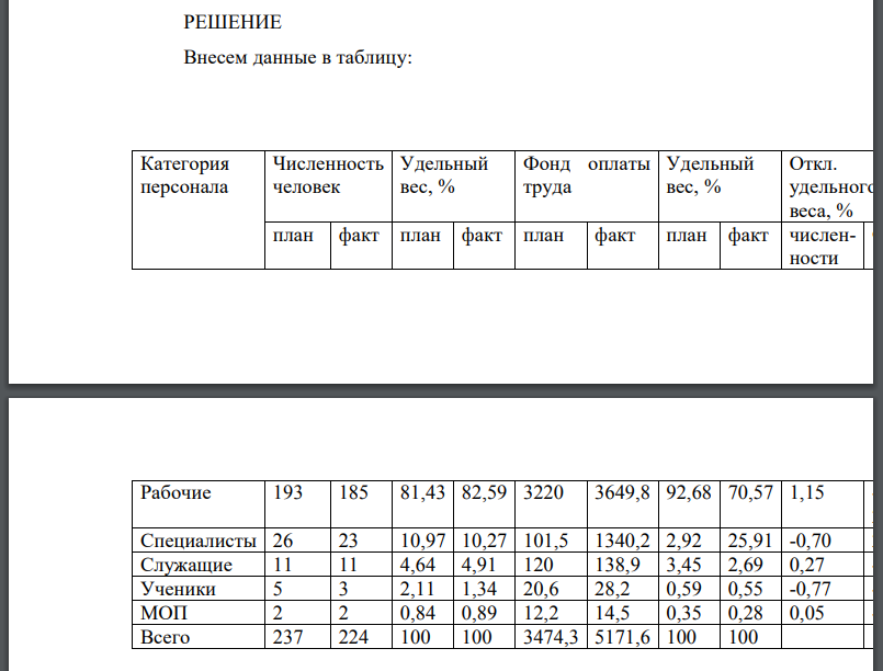 По исходным данным, приведенным в таблице, проанализировать фонд оплаты труда предприятия в структуре и динамике