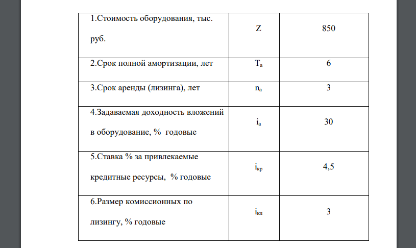 Оборудование для модернизации производства можно приобрести на основе аренды (или лизинга) и покупки в кредит