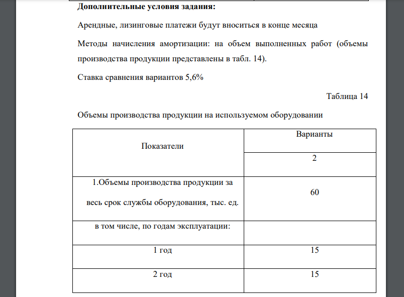 Оборудование для модернизации производства можно приобрести на основе аренды (или лизинга) и покупки в кредит