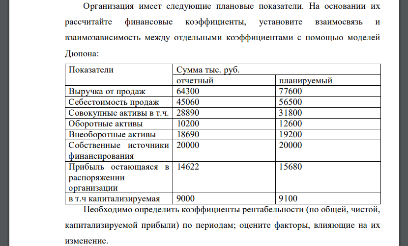 Организация имеет следующие плановые показатели. На основании их рассчитайте финансовые коэффициенты