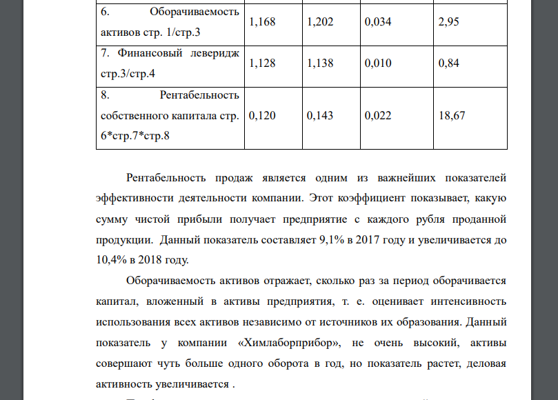 На основе данных баланса и формул Дюпона сделать вывод о динамике эффективности финансового менеджмента