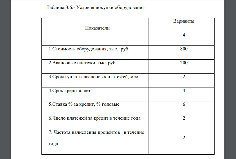 Оборудование для модернизации производства можно приобрести на основе аренды, покупки в кредит. На основе современной величины