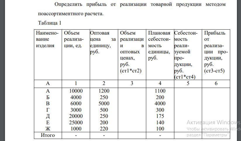 Определить прибыль от реализации товарной продукции методом по ассортиментного расчета