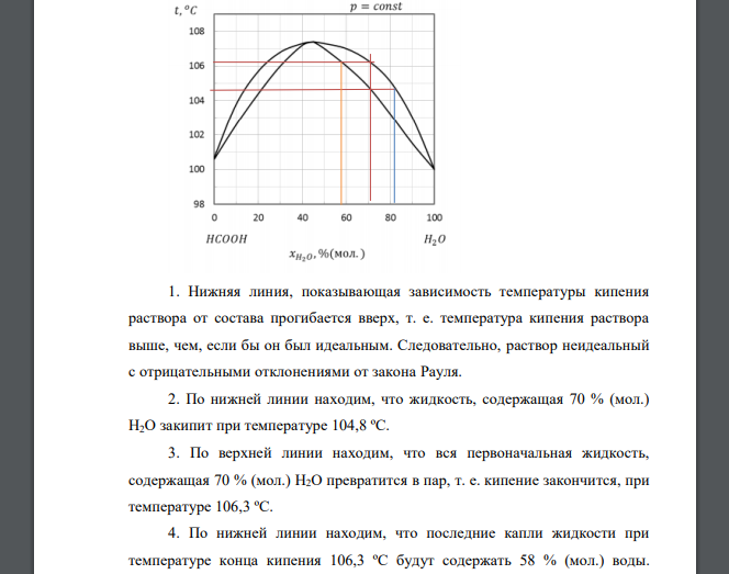 Презентация к проекту Парамонова Леонида