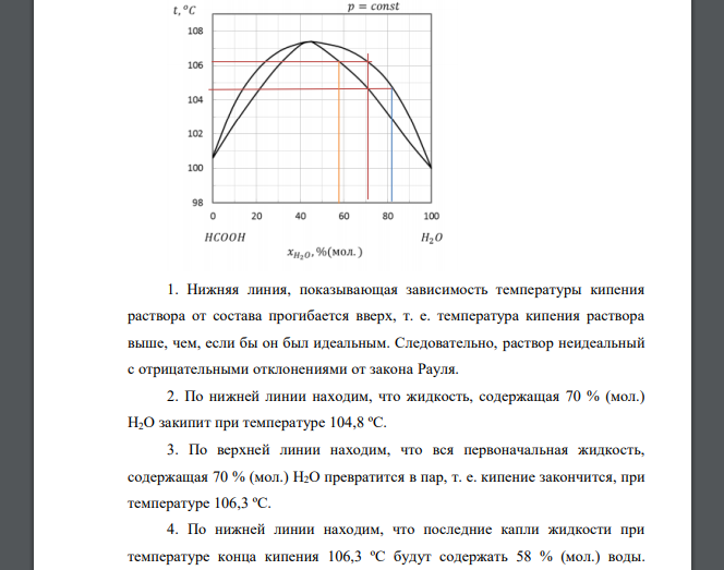 1. Какую информацию о системе несет диаграмма температура кипения – состав заданной в таблице 2.5 системы A–B (рисунки 2.8 –2.22)? По диаграмме определите: 2. При какой