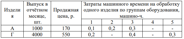 Дополнительная заработная плата составляет 12% от основной заработной платы.