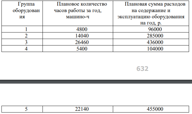 Дополнительная заработная плата составляет 12% от основной заработной платы.