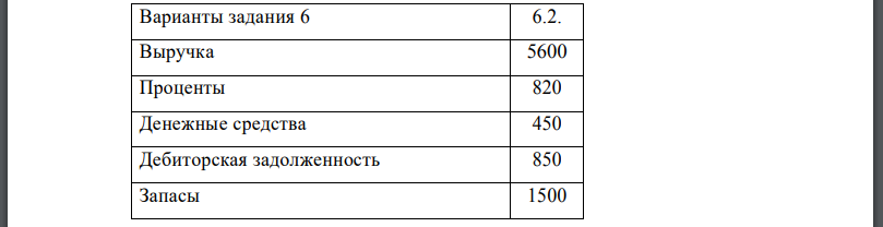 Предприятие планирует увеличить в предстоящем году продажи на 20%. Себестоимость планируется на уровне 60%, коммерческие расходы 8%