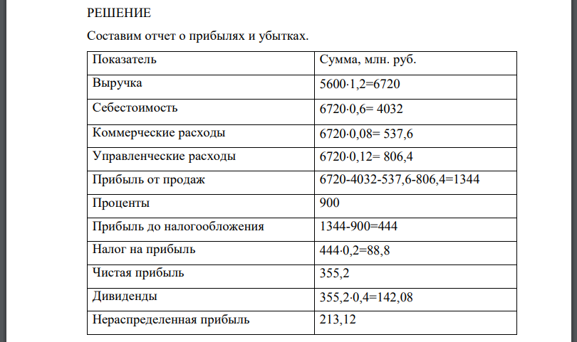 Предприятие планирует увеличить в предстоящем году продажи на 20%. Себестоимость планируется на уровне 60%, коммерческие расходы 8%