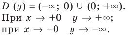 Асимптоты графика функции с примерами решения