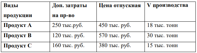Общие затраты на производство трех изделий составили 360 тыс. рублей