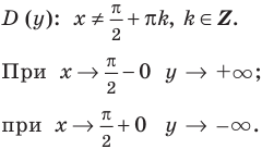 Асимптоты графика функции с примерами решения