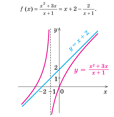 Асимптоты графика функции с примерами решения