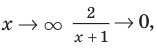 Асимптоты графика функции с примерами решения