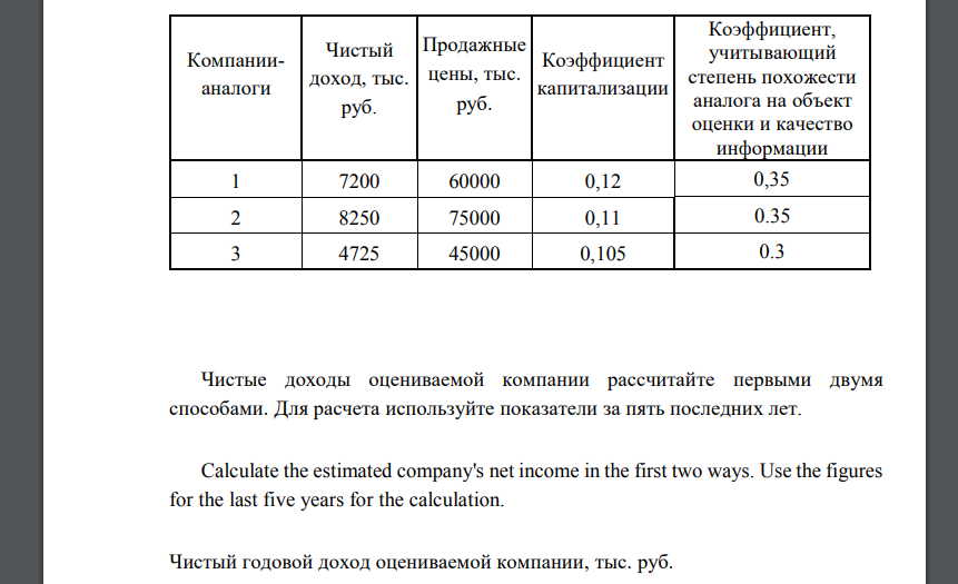 Расчет стоимости компании Стоимость оцениваемого предприятия методом капитализации (𝑉) рассчитывается по формуле