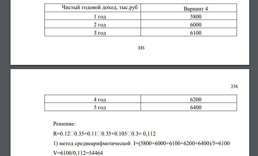 Расчет стоимости компании Стоимость оцениваемого предприятия методом капитализации (𝑉) рассчитывается по формуле